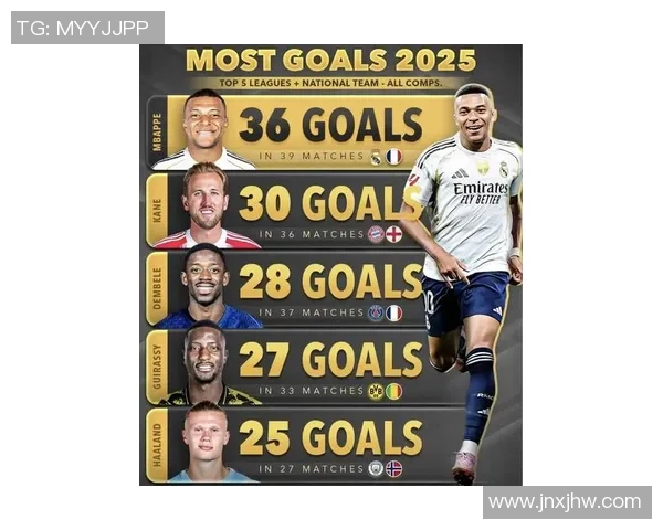 2025年全球足球巨星最新排名揭晓豪门球员激烈竞争谁将登顶世界之巅