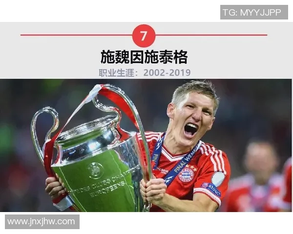 原德国足球球星的辉煌生涯与成就回顾